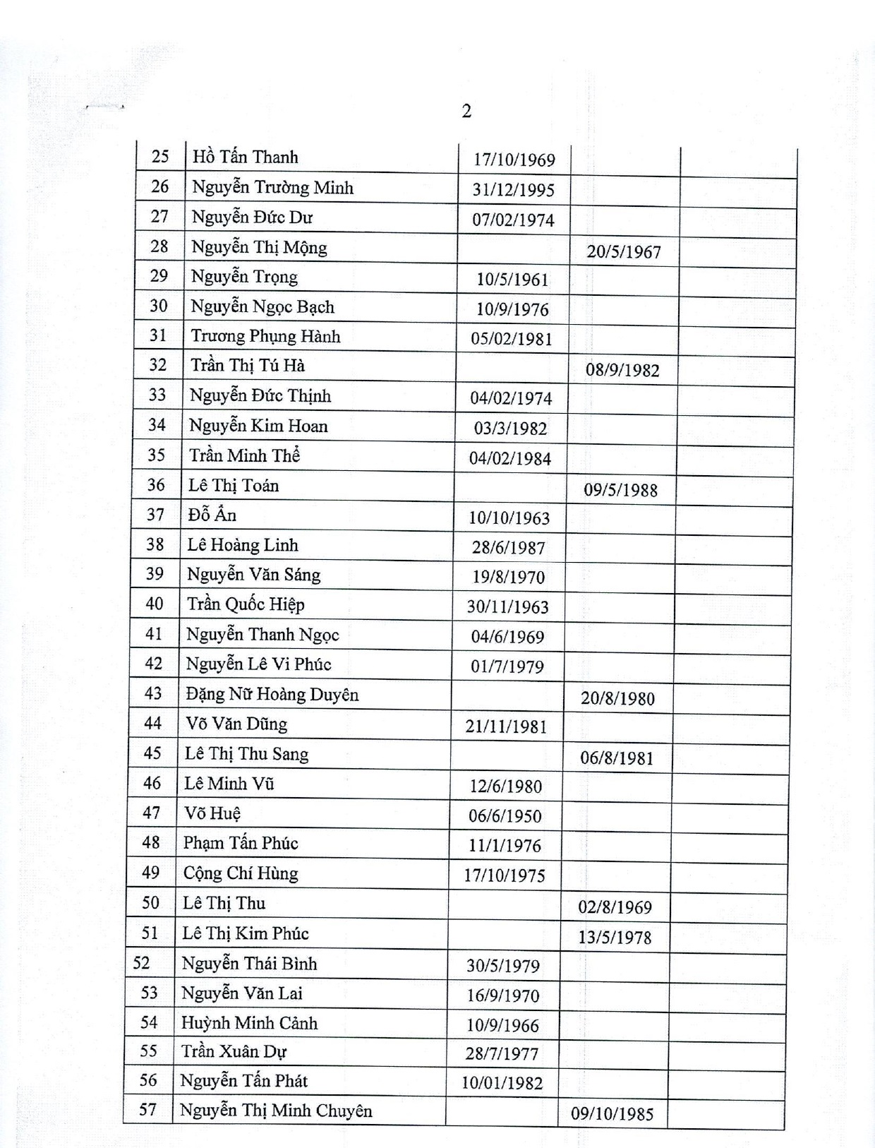 Danh sach dai bieu HDND_0001_page-0002